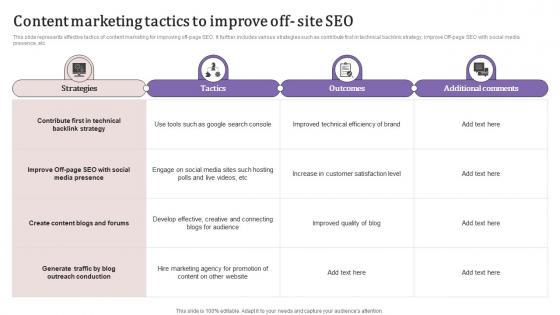 Content Marketing Tactics To Improve Off Site SEO