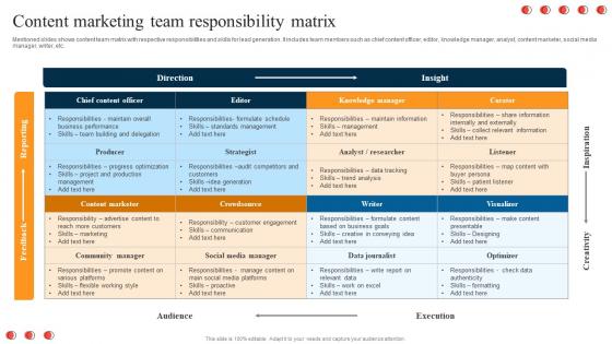 Content Marketing Team Responsibility Matrix