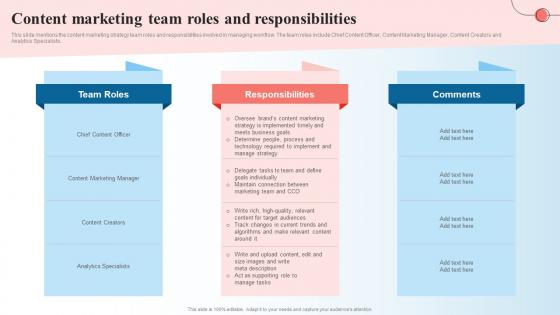Content Marketing Team Roles And Responsibilities Creating A Content Marketing Guide MKT SS V
