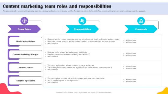 Content Marketing Team Roles Brands Content Strategy Blueprint MKT SS V
