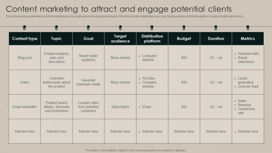 Content Marketing To Attract And Engage Potential Clients Implementation Of Market Strategy SS V