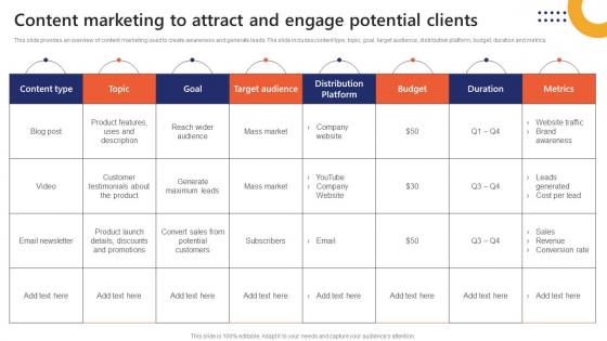 Content Marketing To Attract And Engage Potential Clients Market Penetration To Improve Brand Strategy SS