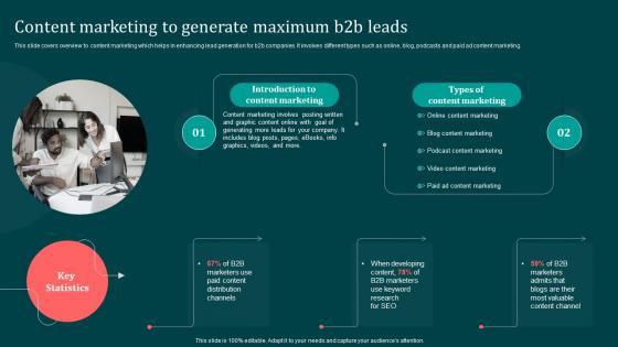Content Marketing To Generate Maximum B2B Leads Implementing B2B Marketing Strategies Mkt SS