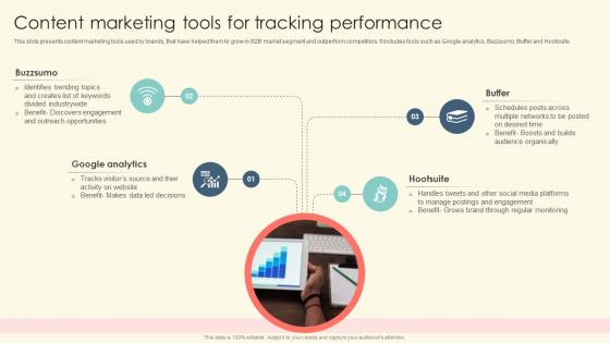 Content Marketing Tools For Tracking Performance B2B Online Marketing Strategies