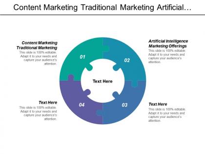 Content marketing traditional marketing artificial intelligence marketing offerings cpb