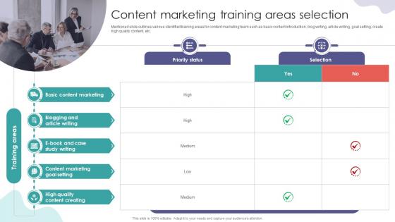 Content Marketing Training Areas Selection Digital Marketing Training Implementation DTE SS