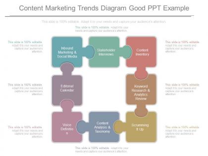 Content marketing trends diagram good ppt example