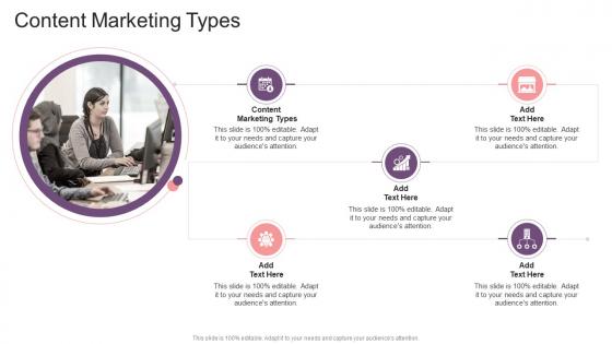 Content Marketing Types In Powerpoint And Google Slides Cpb