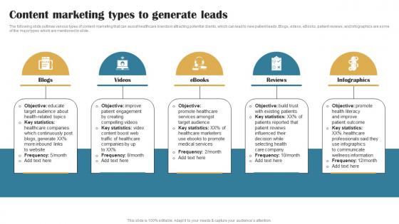 Content Marketing Types To Generate Leads Building Brand In Healthcare Strategy SS V