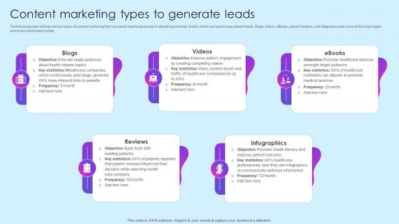 Content Marketing Types To Generate Leads Healthcare Marketing Ideas To Boost Sales Strategy SS V
