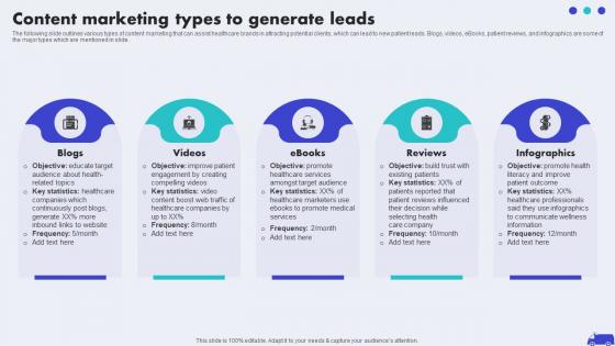 Content Marketing Types To Generate Leads Hospital Marketing Plan To Improve Patient Strategy SS V
