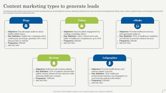 Content Marketing Types To Generate Leads Strategic Plan To Promote Strategy SS V