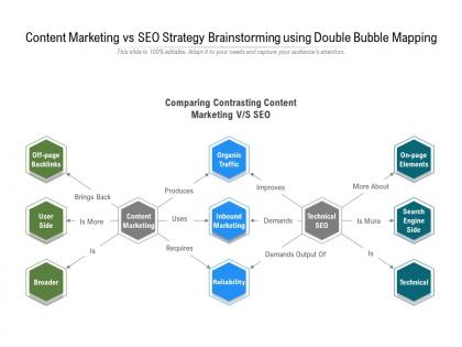 Content marketing vs seo strategy brainstorming using double bubble mapping