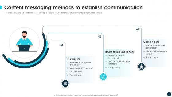 Content Messaging Methods To Establish Communication Optimizing Growth With Marketing CRP DK SS