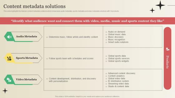 Content Metadata Solutions Market Research Company Profile CP SS V