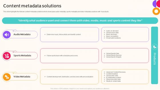 Content Metadata Solutions Nielsen Company Profile Ppt Slides Infographic Template