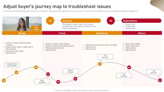 Content Nurturing Strategies Adjust Buyers Journey Map To Troubleshoot Issues MKT SS