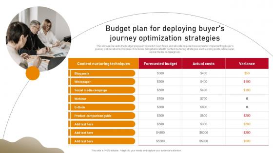 Content Nurturing Strategies Budget Plan For Deploying Buyers Journey Optimization MKT SS