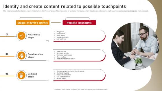 Content Nurturing Strategies Identify And Create Content Related To Possible Touchpoints MKT SS