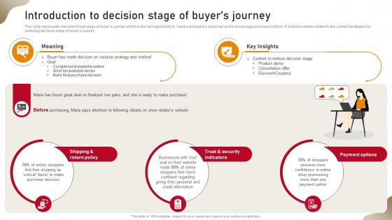 Content Nurturing Strategies Introduction To Decision Stage Of Buyers Journey MKT SS