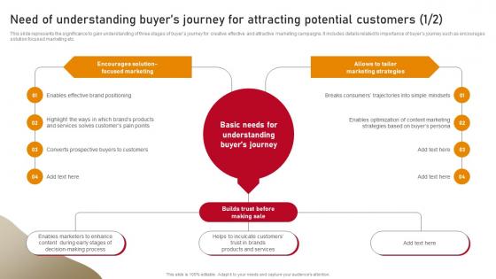 Content Nurturing Strategies Need Of Understanding Buyers Journey For Attracting MKT SS