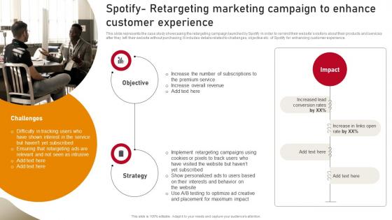 Content Nurturing Strategies Spotify Retargeting Marketing Campaign To Enhance Customer MKT SS