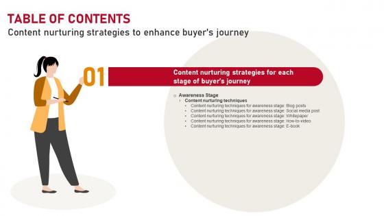Content Nurturing Strategies To Enhance Buyers Journey Table Of Contents MKT SS