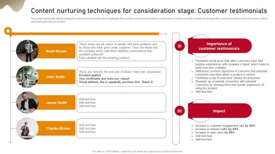 Content Nurturing Techniques For Consideration Stage Customer Content Nurturing Strategies MKT SS