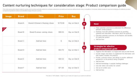 Content Nurturing Techniques For Consideration Stage Product Content Nurturing Strategies MKT SS