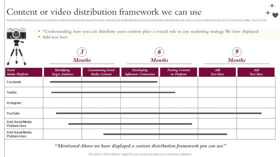 Content Or Video Distribution Framework We Can Use Influencer Reel And Video Action Plan Playbook