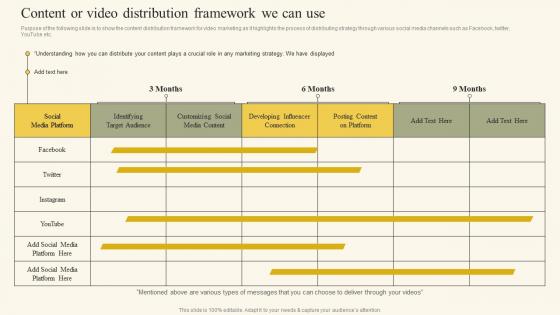 Content Or Video Distribution Framework We Can Use Social Media Video Promotional Playbook