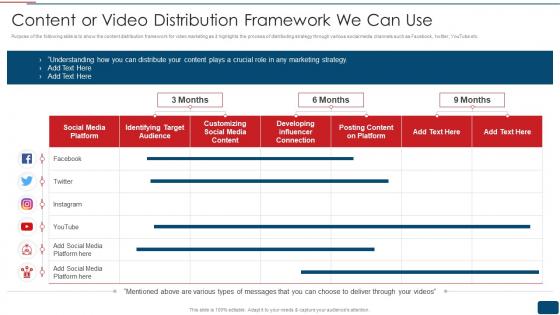 Content Or Video Distribution Framework We Can Use Youtube Promotional