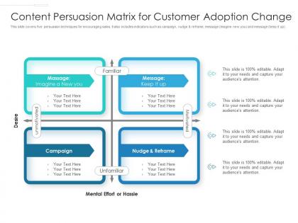 Content persuasion matrix for customer adoption change