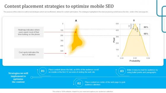 Content Placement Strategies Seo Techniques To Improve Mobile Conversions And Website Speed