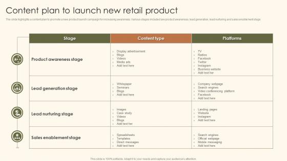 Content Plan To Launch New Retail Product