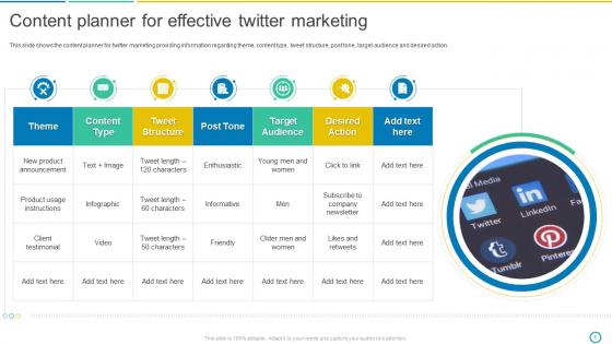 Content Planner For Effective Twitter Marketing Social Media Marketing Using Twitter