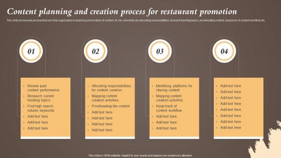 Content Planning And Creation Process Coffeeshop Marketing Strategy To Increase Revenue