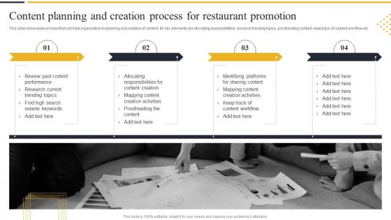 Content Planning And Creation Process For Restaurant Promotion Strategic Marketing Guide