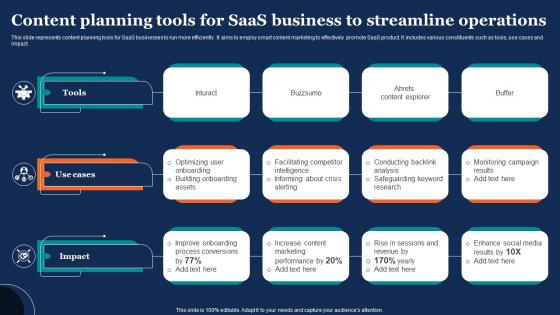 Content Planning Tools For Saas Business To Streamline Operations