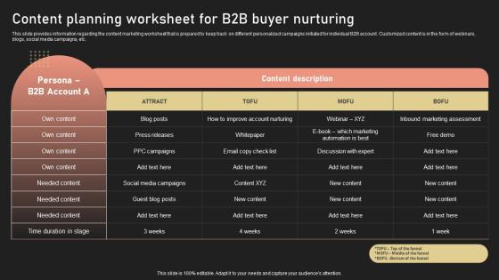 Content Planning Worksheet For B2B Buyer Nurturing