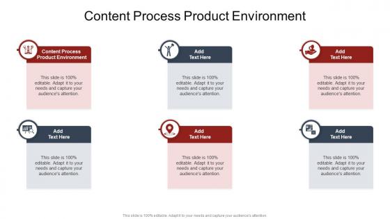 Content Process Product Environment In Powerpoint And Google Slides Cpb
