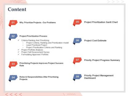 Content project prioritization gantt chart ppt powerpoint presentation templates