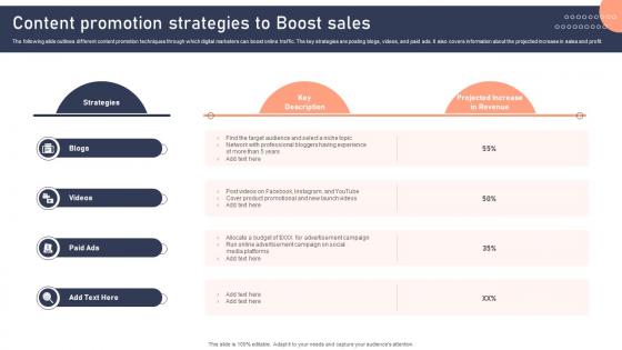 Content Promotion Strategies To Boost Sales Effective Brand Development Strategies