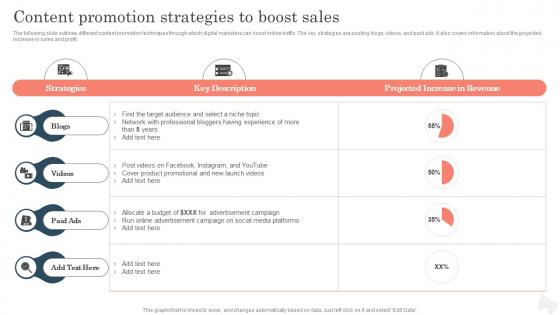 Content Promotion Strategies To Boost Sales Improving Brand Awareness With Positioning Strategies