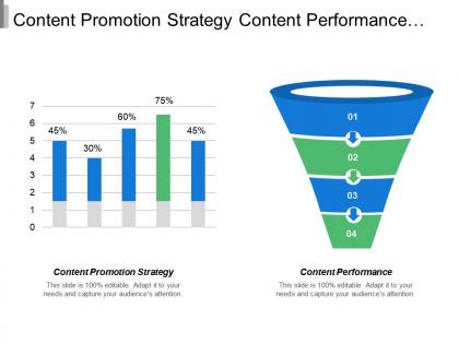 Content promotion strategy content performance retention marketing advertising management cpb