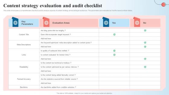 Content Strategy Evaluation And Audit Checklist Creating A Content Marketing Guide MKT SS V