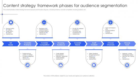 Content Strategy Framework Phases For Audience Segmentation