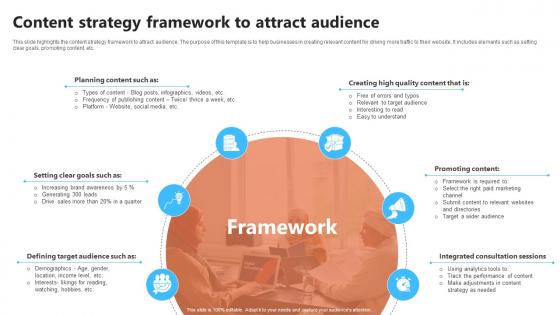 Content Strategy Framework To Attract Audience