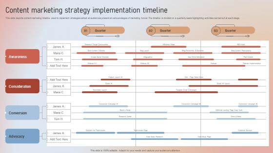 Content Strategy Implementation Timeline Designing A Content Marketing Blueprint MKT SS V