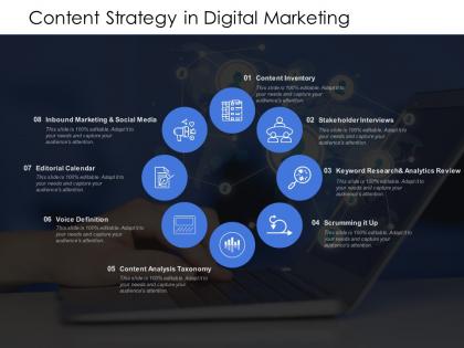 Content strategy in digital marketing